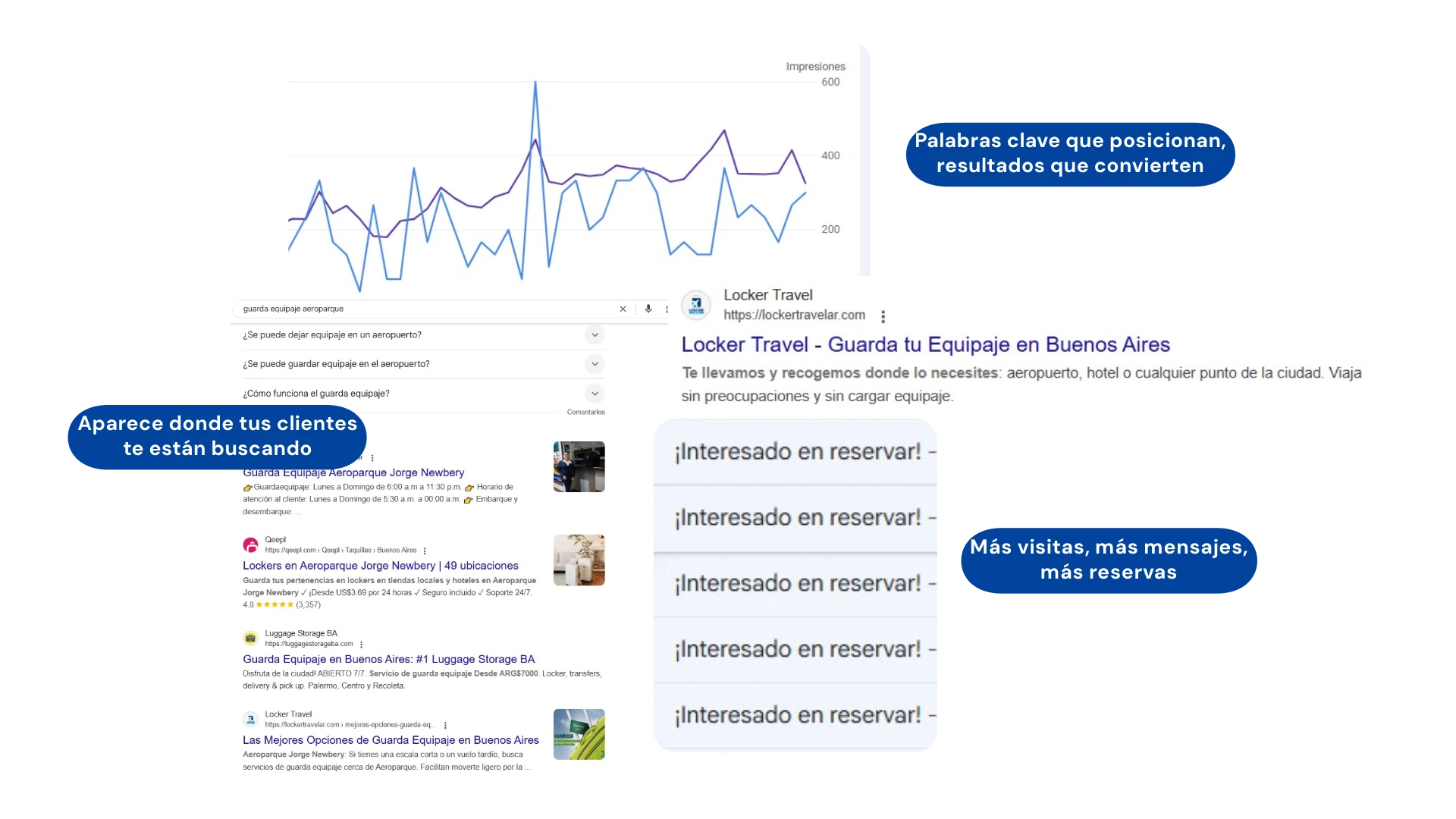 Posicionamiento en Google - SEO Orgánico que te da tráfico constante
